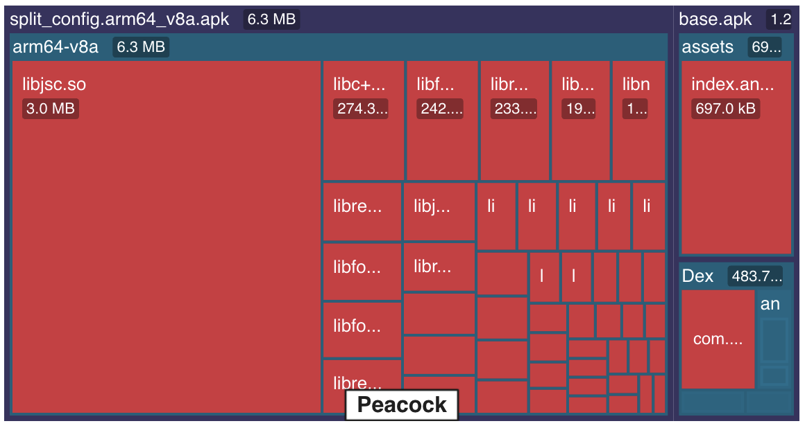 Android X-Ray diff from RN → Native. Shows many deleted files.